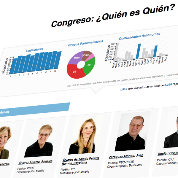 Congreso quien es quien